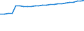 Kraftfahrzeugarten: Ackerschlepper / Kreise: Region Hannover, Landkreis / Wertmerkmal: Kraftfahrzeugbestand