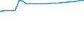 Kraftfahrzeugarten: Ackerschlepper / Kreise: Diepholz, Landkreis / Wertmerkmal: Kraftfahrzeugbestand