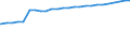 Kraftfahrzeugarten: Ackerschlepper / Kreise: Harburg, Landkreis / Wertmerkmal: Kraftfahrzeugbestand