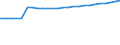 Kraftfahrzeugarten: Ackerschlepper / Kreise: Lüneburg, Landkreis / Wertmerkmal: Kraftfahrzeugbestand