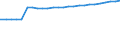 Kraftfahrzeugarten: Ackerschlepper / Kreise: Verden, Landkreis / Wertmerkmal: Kraftfahrzeugbestand