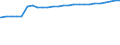 Kraftfahrzeugarten: Ackerschlepper / Kreise: Friesland, Landkreis / Wertmerkmal: Kraftfahrzeugbestand