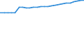 Kraftfahrzeugarten: Ackerschlepper / Kreise: Vechta, Landkreis / Wertmerkmal: Kraftfahrzeugbestand