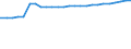 Kraftfahrzeugarten: Ackerschlepper / Kreise: Wesermarsch, Landkreis / Wertmerkmal: Kraftfahrzeugbestand