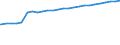 Kraftfahrzeugarten: Ackerschlepper / Kreise: Mettmann, Landkreis / Wertmerkmal: Kraftfahrzeugbestand