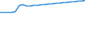 Kraftfahrzeugarten: Ackerschlepper / Kreise: Düren, Landkreis / Wertmerkmal: Kraftfahrzeugbestand