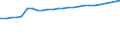 Kraftfahrzeugarten: Ackerschlepper / Kreise: Heinsberg, Landkreis / Wertmerkmal: Kraftfahrzeugbestand