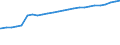 Kraftfahrzeugarten: Ackerschlepper / Kreise: Rheinisch-Bergischer Kreis / Wertmerkmal: Kraftfahrzeugbestand