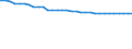 Bundesländer: Schleswig-Holstein / Straßenklasse: Bundesstraßen / Ortslage: innerorts / Wertmerkmal: Straßenlänge