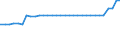 Bundesländer: Hamburg / Straßenklasse: Bundesstraßen / Ortslage: außerorts / Wertmerkmal: Straßenlänge