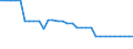 Bundesländer: Bremen / Straßenklasse: Bundesstraßen / Ortslage: innerorts / Wertmerkmal: Straßenlänge