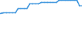 Bundesländer: Bremen / Straßenklasse: Autobahnen / Ortslage: außerorts / Wertmerkmal: Straßenlänge