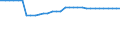 Bundesländer: Bremen / Straßenklasse: Bundesstraßen / Ortslage: außerorts / Wertmerkmal: Straßenlänge