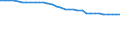 Bundesländer: Nordrhein-Westfalen / Straßenklasse: Bundesstraßen / Ortslage: innerorts / Wertmerkmal: Straßenlänge