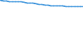 Bundesländer: Hessen / Straßenklasse: Bundesstraßen / Ortslage: innerorts / Wertmerkmal: Straßenlänge