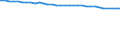 Bundesländer: Rheinland-Pfalz / Straßenklasse: Bundesstraßen / Ortslage: innerorts / Wertmerkmal: Straßenlänge