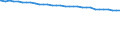 Bundesländer: Baden-Württemberg / Straßenklasse: Bundesstraßen / Ortslage: innerorts / Wertmerkmal: Straßenlänge