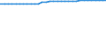 Bundesländer: Baden-Württemberg / Straßenklasse: Kreisstraßen / Ortslage: innerorts / Wertmerkmal: Straßenlänge