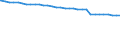 Bundesländer: Bayern / Straßenklasse: Bundesstraßen / Ortslage: innerorts / Wertmerkmal: Straßenlänge