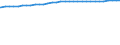 Bundesländer: Bayern / Straßenklasse: Autobahnen / Ortslage: außerorts / Wertmerkmal: Straßenlänge