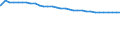 Bundesländer: Brandenburg / Straßenklasse: Bundesstraßen / Ortslage: innerorts / Wertmerkmal: Straßenlänge