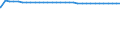 Bundesländer: Brandenburg / Straßenklasse: Landesstraßen / Ortslage: innerorts / Wertmerkmal: Straßenlänge