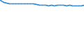 Bundesländer: Brandenburg / Straßenklasse: Kreisstraßen / Ortslage: außerorts / Wertmerkmal: Straßenlänge