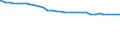 Bundesländer: Mecklenburg-Vorpommern / Straßenklasse: Bundesstraßen / Ortslage: innerorts / Wertmerkmal: Straßenlänge