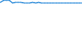 Bundesländer: Mecklenburg-Vorpommern / Straßenklasse: Landesstraßen / Ortslage: innerorts / Wertmerkmal: Straßenlänge