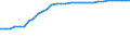 Bundesländer: Mecklenburg-Vorpommern / Straßenklasse: Autobahnen / Ortslage: außerorts / Wertmerkmal: Straßenlänge