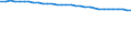 Bundesländer: Sachsen / Straßenklasse: Bundesstraßen / Ortslage: innerorts / Wertmerkmal: Straßenlänge