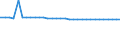 Bundesländer: Sachsen / Straßenklasse: Kreisstraßen / Ortslage: innerorts / Wertmerkmal: Straßenlänge