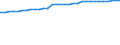 Bundesländer: Sachsen / Straßenklasse: Autobahnen / Ortslage: außerorts / Wertmerkmal: Straßenlänge