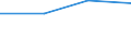 Beförderte Güter / Österreich / Belgien / Durchgangsverkehr / Eisenerze / Deutschland                                                                                                                                                            /t