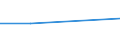 Beförderte Güter / Österreich / Karlsruhe / Grenzüberschreitender Versand /Versand / Mahl-u.Schälmühlenerz.,Stärke,Stärkeerz.,Futterm. /Mahlerzeugnisse, Schälmühlenerzeugnisse, Stärke, Stärkeerzeugnisse, Futtermittel / Deutschland           /t