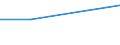 Beförderte Güter / Österreich / Niederbayern / Grenzüberschreitender Versand /Versand / NE-Metalle und Halbzeug daraus /Metalle, Halbzeug / Deutschland                                                                                          /t