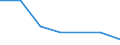 Beförderte Güter / Österreich / Niederbayern / Grenzüberschreitender Versand /Versand / Forstwirtschaftliche Erzeugnisse /Forstwirtschaft / Deutschland                                                                                          /t