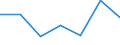 Beförderte Güter / Österreich / Oberpfalz / Grenzüberschreitender Versand /Versand / Salz und Natriumchlorid, Meerwasser /Salz, Natriumchlorid, Meerwasser / Deutschland                                                                         /t