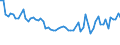 Güterverzeichnis Verkehr (Abteilungen) (bis 2010): Land-, forstwirtschaftliche und verw. Erzeugnisse / Hauptverkehrsbeziehungen: Verkehr innerhalb Deutschlands / Flagge des Schiffes: Deutschland / Deutschland insgesamt: Deutschland / Wertmerkmal: Beförderte Güter