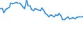 Güterverzeichnis Verkehr (Abteilungen) (bis 2010): Land-, forstwirtschaftliche und verw. Erzeugnisse / Hauptverkehrsbeziehungen: Grenzüberschreitender Empfang / Flagge des Schiffes: Schiffe fremder Flagge / Deutschland insgesamt: Deutschland / Wertmerkmal: Beförderte Güter