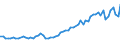 Güterverzeichnis Verkehr (Abteilungen) (bis 2010): Land-, forstwirtschaftliche und verw. Erzeugnisse / Hauptverkehrsbeziehungen: Durchgangsverkehr / Flagge des Schiffes: Schiffe fremder Flagge / Deutschland insgesamt: Deutschland / Wertmerkmal: Beförderte Güter