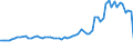 Güterverzeichnis Verkehr (Abteilungen) (bis 2010): Andere Nahrungs- und Futtermittel / Hauptverkehrsbeziehungen: Durchgangsverkehr / Flagge des Schiffes: Schiffe fremder Flagge / Deutschland insgesamt: Deutschland / Wertmerkmal: Beförderte Güter