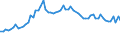 Güterverzeichnis Verkehr (Abteilungen) (bis 2010): Erdöl, Mineralölerzeugnisse, Gase / Hauptverkehrsbeziehungen: Grenzüberschreitender Empfang / Flagge des Schiffes: Deutschland / Deutschland insgesamt: Deutschland / Wertmerkmal: Beförderte Güter