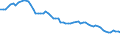 Güterverzeichnis Verkehr (Abteilungen) (bis 2010): Steine und Erden (einschließlich Baustoffe) / Hauptverkehrsbeziehungen: Verkehr innerhalb Deutschlands / Flagge des Schiffes: Deutschland / Deutschland insgesamt: Deutschland / Wertmerkmal: Beförderte Güter