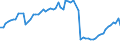 Güterverzeichnis Verkehr (Abteilungen) (bis 2010): Chemische Erzeugnisse / Hauptverkehrsbeziehungen: Durchgangsverkehr / Flagge des Schiffes: Schiffe fremder Flagge / Deutschland insgesamt: Deutschland / Wertmerkmal: Beförderte Güter