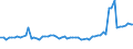 Güterverzeichnis Verkehr (Abteilungen) (bis 2010): Fahrzeuge, Maschinen, sonst. Halb- und Fertigwaren / Hauptverkehrsbeziehungen: Grenzüberschreitender Empfang / Flagge des Schiffes: Schiffe fremder Flagge / Deutschland insgesamt: Deutschland / Wertmerkmal: Beförderte Güter