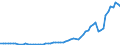 Güterverzeichnis Verkehr (Abteilungen) (bis 2010): Besondere Transportgüter,einschl.Sammel-u.Stückgut / Hauptverkehrsbeziehungen: Grenzüberschreitender Empfang / Flagge des Schiffes: Schiffe fremder Flagge / Deutschland insgesamt: Deutschland / Wertmerkmal: Beförderte Güter