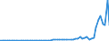 Güterverzeichnis Verkehr (Abteilungen) (bis 2010): Besondere Transportgüter,einschl.Sammel-u.Stückgut / Hauptverkehrsbeziehungen: Verkehr innerhalb Deutschlands / Flagge des Schiffes: Schiffe fremder Flagge / Deutschland insgesamt: Deutschland / Wertmerkmal: Beförderte Güter