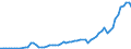 Güterverzeichnis Verkehr (Abteilungen) (bis 2010): Besondere Transportgüter,einschl.Sammel-u.Stückgut / Hauptverkehrsbeziehungen: Grenzüberschreitender Versand / Flagge des Schiffes: Schiffe fremder Flagge / Deutschland insgesamt: Deutschland / Wertmerkmal: Beförderte Güter