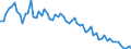 Flagge des Schiffes: Deutschland / Deutschland insgesamt: Deutschland / Monate: April / Wertmerkmal: Beförderungsleistung